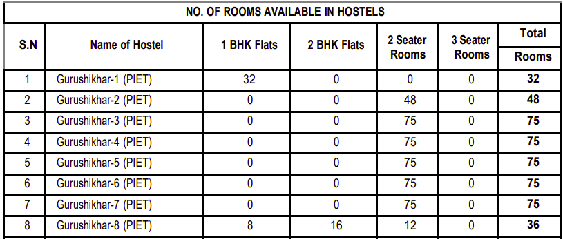 Hostel Details